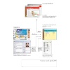 Integration in SAP